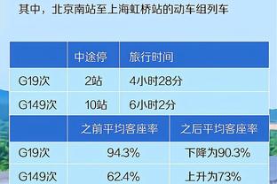 冲击DPOY&一防？戈贝尔已出战65场比赛&有资格竞争个人奖项