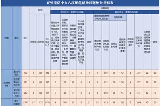 Xúc cảm lạnh lẽo! Barrett, nửa hiệp 7, 0 điểm, không có giá trị dương - 14.